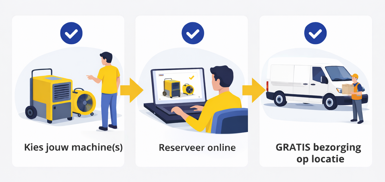 Hoe bouwdroger huren werkt - kies, bestel, bezorgd